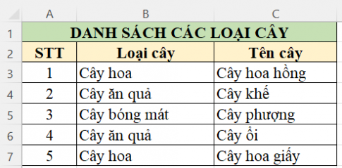 Giải bài 6 Làm quen với phần mềm bảng tính