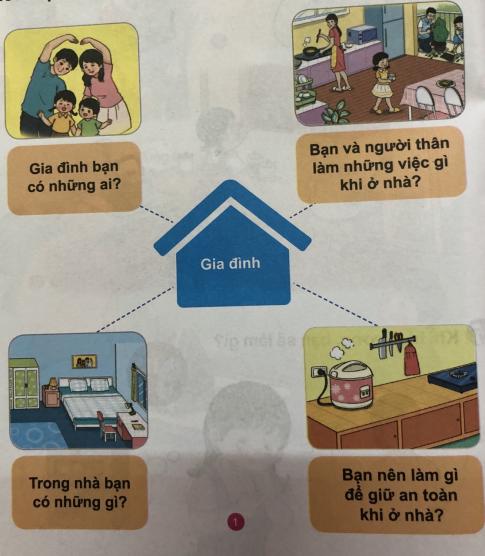 [Phát triển năng lực] Giải tự nhiên và xã hội 1 Bài 5: Ôn tập chủ đề gia đình