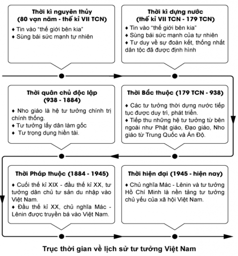 Đọc thông tin và quan sát các hình từ 1.13 đến 1.16
