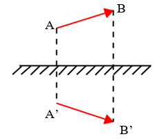 Hình dưới đây vẽ ảnh của mũi tên AB qua gương phẳng theo cách nào?