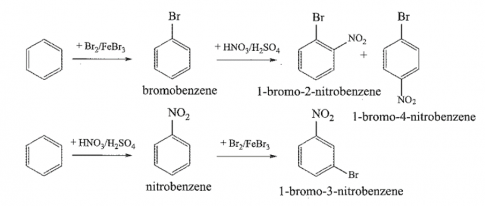 Biết nhóm thế -Br trên vòng benzene định hướng thế ưu tiên các vị trí ortho và para, còn nhóm thế -NO2 trên vòng benzene định hướng thế vào vị trí meta. Hãy xác định cấu tạo và tên gọi của các chất còn thiếu trong mỗi sơ đồ chuyển hoá sau đây (mỗi phản ứng chỉ xảy ra một lần thế và các chất còn thiếu là sản phẩm chính của phản ứng).