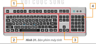 Giải bài 5 Sử dụng bàn phím