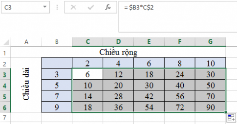 Câu 1: Cho bảng dữ liệu tính diện tích hình chữ nhật như hình:   Bảng dữ liệu tính diện tích hình chữ nhật Lập công thức tính diện tích hình chữ nhật với các số đo chiều rộng, chiều rộng đã cho tại ô C3, sao cho khi sao chép công thức ô C3 ra toàn khối C3: G6, ta nhận được kết quả đúng.