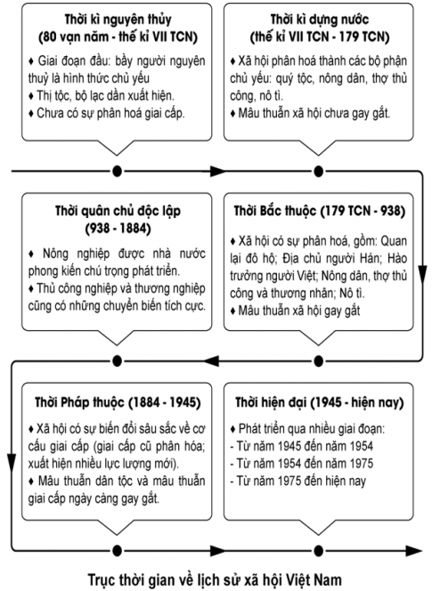 Đọc thông tin và quan sát hình 1.17
