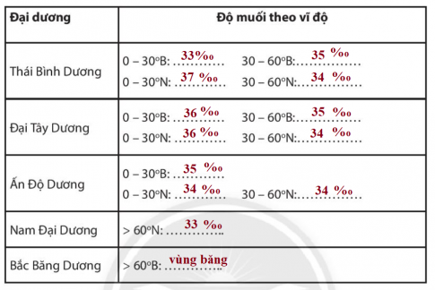 [Chân trời sáng tạo] Giải SBT lịch sử và địa lí 6 bài 18: Biển và đại dương