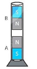 Quan sát hai thanh nam châm đặt trong ống thủy tinh ở hình vẽ. Tại sao thanh nam châm B lại lơ lửng phía trên thanh nam châm A?