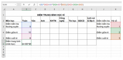 Câu 2: Điểm trung bình học kì môn học được tính bằng trung bình các điểm thành phần nhân với hệ số của điểm thành phần đó (điểm thường xuyên có hệ số là 1, điểm kiểm tra giữa kì có hệ số là 2, điểm kiểm tra học kì có hệ số là 3). Em hãy tạo bảng tính theo dõi kết quả học tập của em và lập công thức tính điểm trung bình học kì để khi thay đổi hệ số thì chỉ cần cập nhật hệ số mà không phải lập lại công thức.