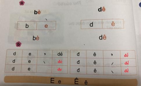 [Phát triển năng lực] Tiếng việt 1 bài 2A: e, ê
