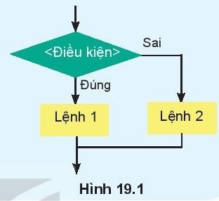 Giải bài 19 Câu lệnh rẽ nhánh if