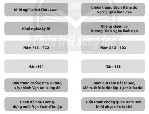 [CTST] Giải SBT lịch sử và địa lí 6 bài 19: Bước ngoặt lịch sử đầu thể kỉ X