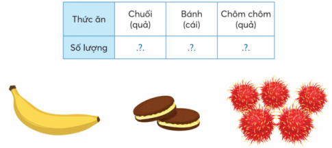 Trong buổi liên hoan cuối năm, lớp 3D có 36 người tham dự.