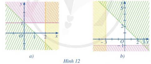 Giải bài 2 Hệ bất phương trình bậc nhất hai ẩn