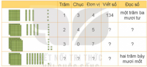 Giải toán 3 kết nối tri thức bài 1: Ôn tập các số đến 1000