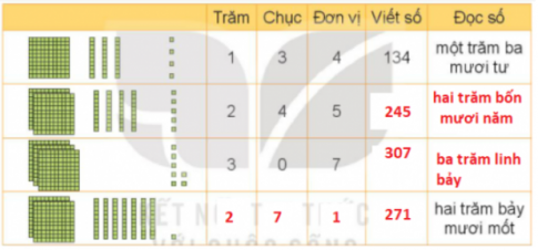 Giải toán 3 kết nối tri thức bài 1: Ôn tập các số đến 1000