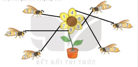 Giải toán 3 kết nối tri thức bài 5: Bảng nhân 3, bảng chia 3