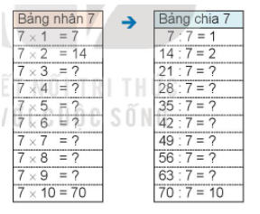 Giải toán 3 kết nối tri thức bài 10: Bảng nhân 7, bảng chia 7