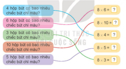 Giải toán 3 kết nối tri thức bài 11: Bảng nhân 8, bảng chia 8