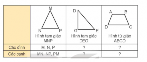 Giải toán 3 kết nối tri thức bài 19: Hình tam giác, hình tứ giác. Hình chữ nhật, hình vuông