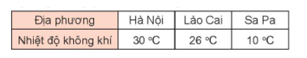 Giải toán 3 kết nối bài 33: Nhiệt độ. Đơn vị đo nhiệt độ