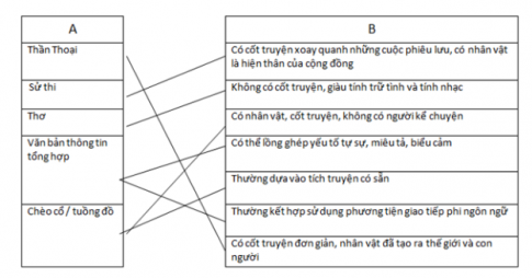 Soạn bài Ôn tập học kì 1