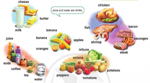 Giải Unit 4: A. Describe a Recipe