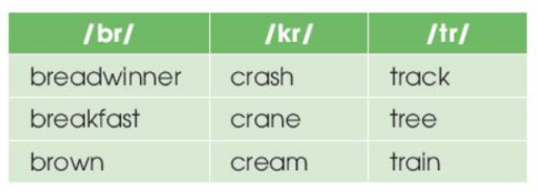 Giải Unit 1: Family life - Language