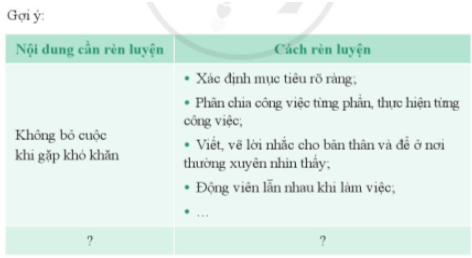 Thảo luận cách rèn luyện tính kiên trì, chăm chỉ trong công việc.