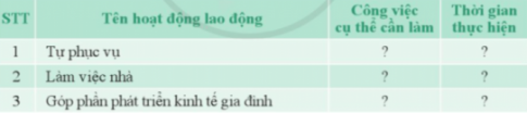 Xây dựng và thực hiện kế hoạch lao động tại gia đình.