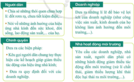 Tham gia đối thoại về Hiệu ứng nhà kính trong các vai trò dưới đây