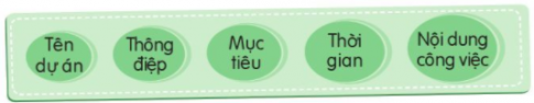 Xây dựng dự án mùa hè với mục đích làm đẹp cảnh quan lớp học, nhà trường, địa phương.