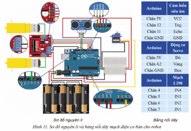 Em hãy chọn chương trình Đọc khoảng cách trong ví dụ mẫu của phần mềm EasyCode