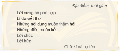 Giải tiếng việt 4 chân trời bài 7 đọc Chuyện cổ tích về loài người