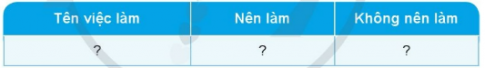 Lập bảng những việc nên làm và không nên làm để bảo vệ mắt