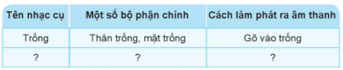 Nhận xét so sánh về bộ phận chính và cách làm phát ra âm thanh của một số dụng cụ.