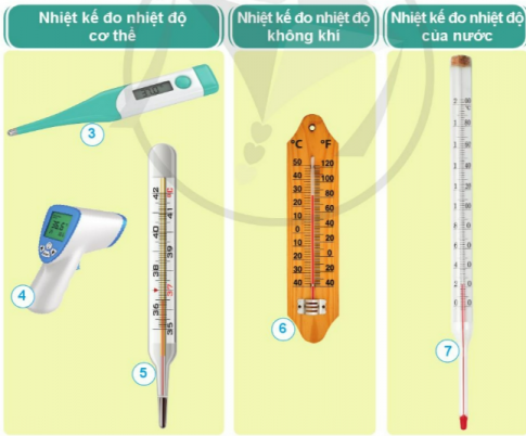 Nêu mục đĩch sử dụng của mỗi loại nhiệt kế trong các hình dưới đây.