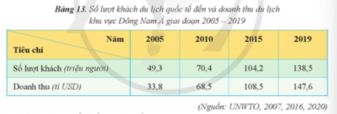 hoạt động du lịch