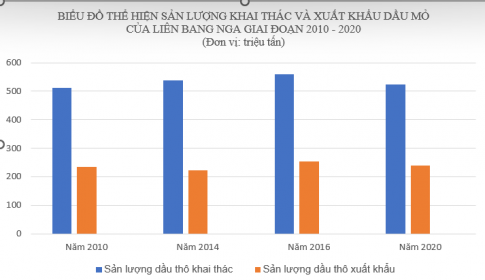 Dựa vào bảng 21 và thông tin thu thập được, hãy: