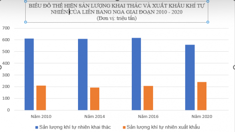 Dựa vào bảng 21 và thông tin thu thập được, hãy: