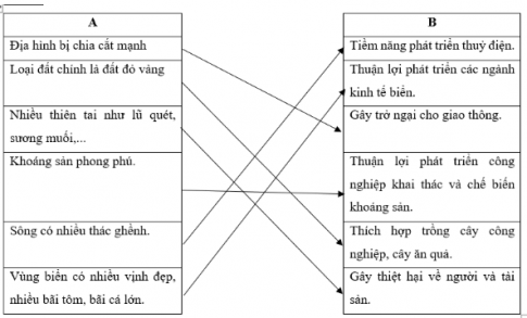 Nối thông tin ở cột A với thông tin ở cột B cho phù hợp về ảnh hưởng của điều kiện tự nhiên đến sản xuất và đời sống ở vùng Trung du và miền núi Bắc Bộ