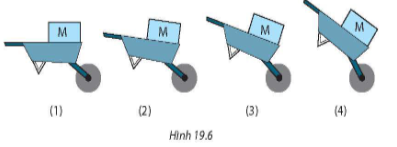 19.6. Dùng xe cút kít dịch chuyển vật nặng (M) theo tư thế nào thì lực nâng cần thiết của người là nhỏ nhất (Hình 19.6)? Giải thích.