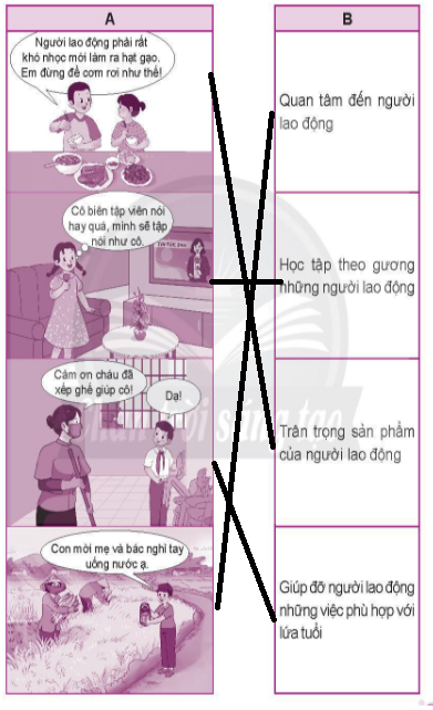 Nối tranh ở cột A với nội dung phù hợp ở cột B