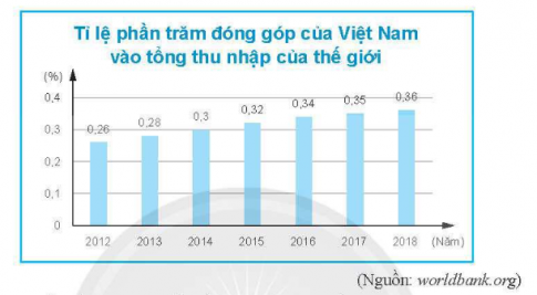 Bài 1 trang 107 SBT Toán 8 tập 1 CTST