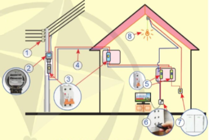  Hãy kể tên các bộ phận của mạch điện được đánh số trong hình dưới đây