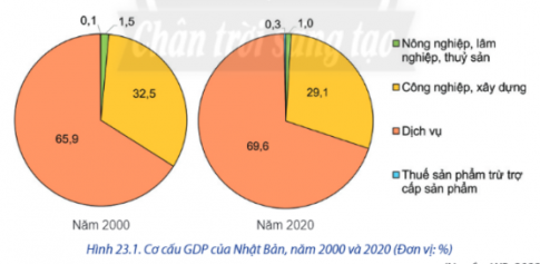  WB, 2022)