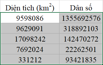 Giải vnen tin 7 bài 11: Định dạng dữ liệu số trong bảng tính