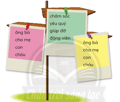 Tìm 2-3 từ ngữ có tiếng chăm