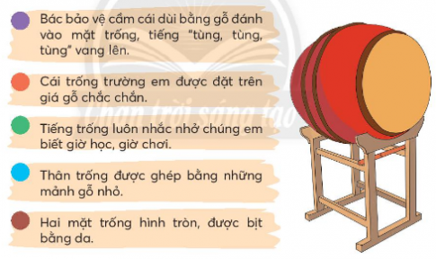 Đóng vai thầy giáo, các bạn và An trong bài Bàn tay dịu dàng, nói và đáp lời chia buồn.