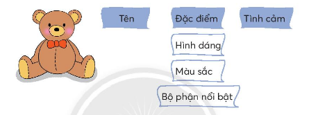 Đóng vai, nói và đáp lời cảm ơn trong từng trường hợp sau