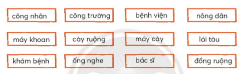 Xếp các từ ngữ trong khung vào 4 nhóm