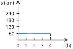 Trắc nghiệm KHTN 7 Cánh diều học kì I (P2)